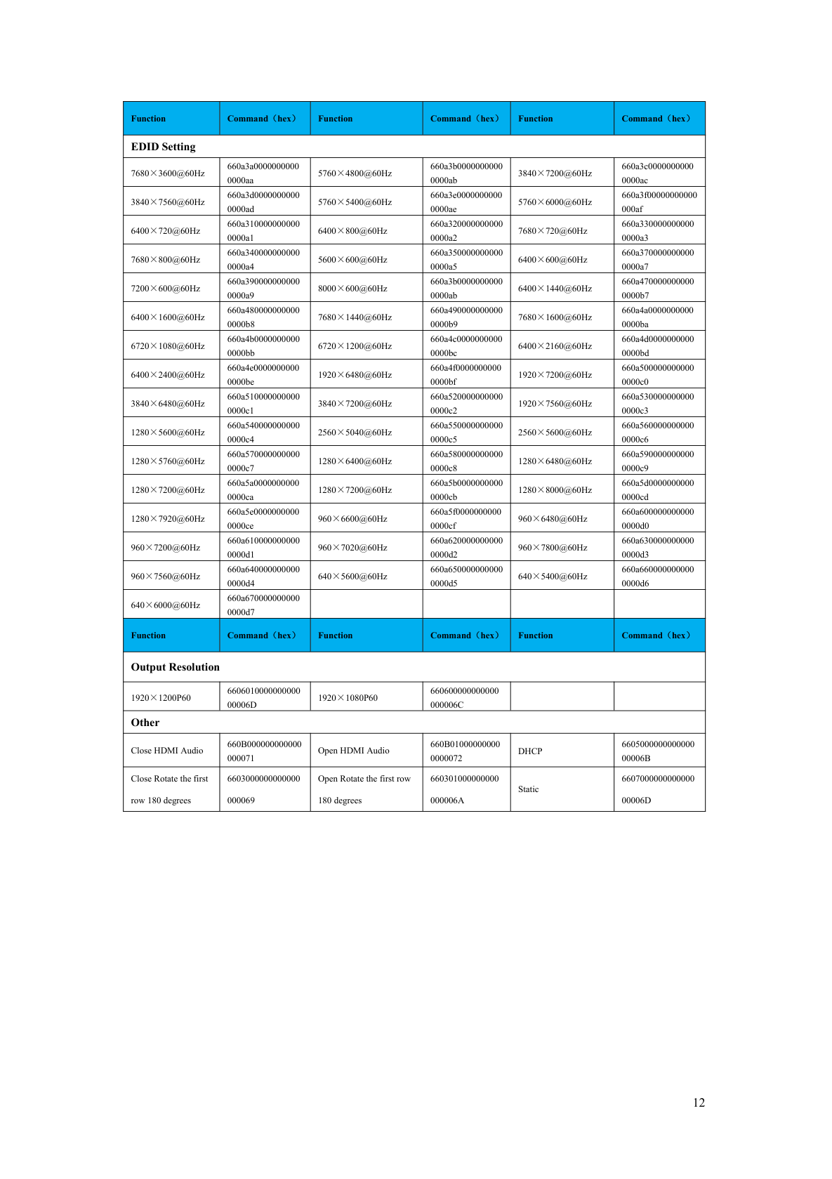 BIT-VWC-8K60Y-115Pro-User Manual-RS232 Serial Port Commands