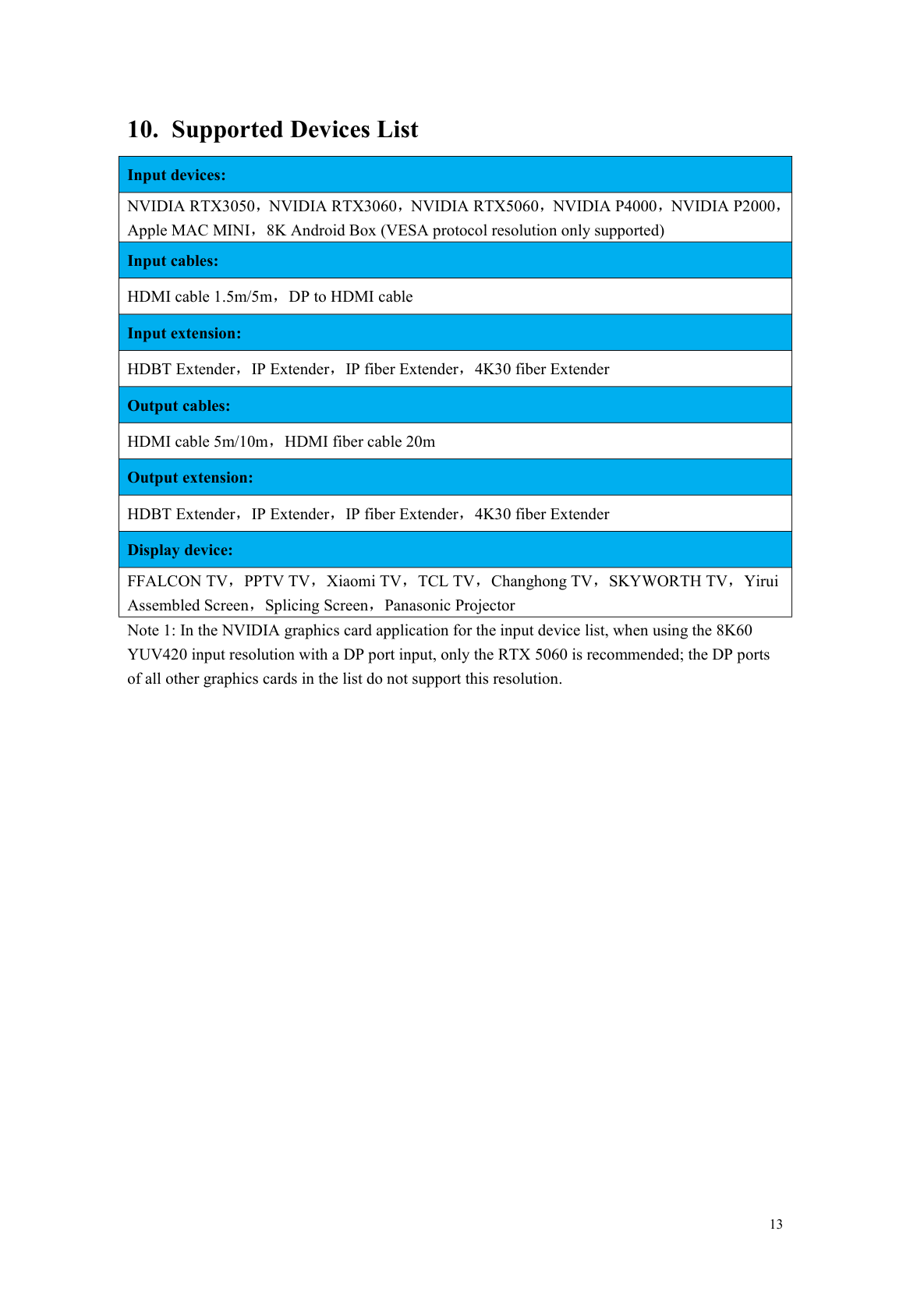 BIT-VWC-8K60Y-115Pro-User Manual-Supported Devices List