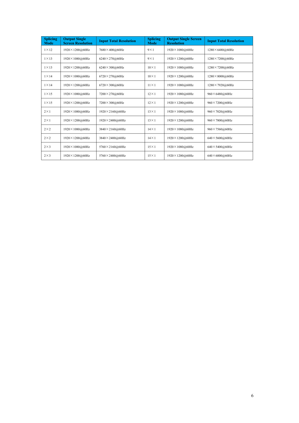 BIT-VWC-8K60Y-115Pro-User Manual-Supported Resolutions and Splicing Modes