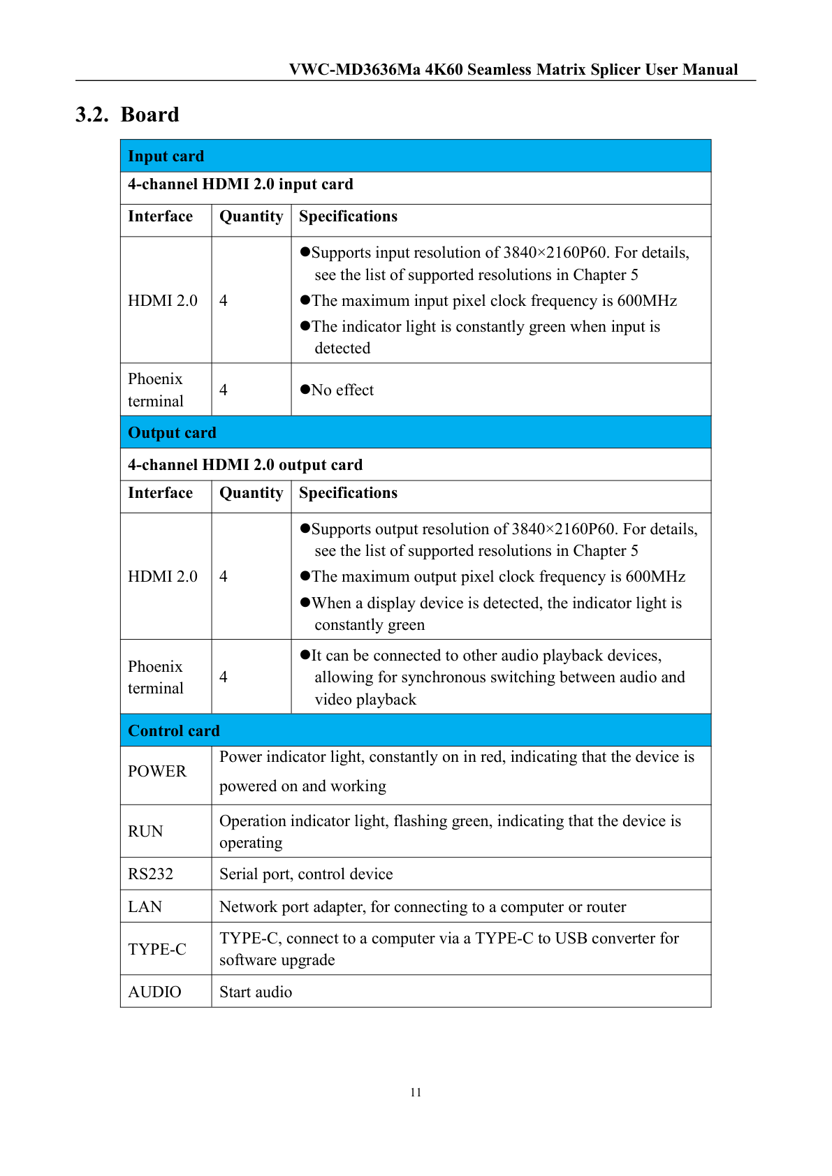 BIT-VWC-MD3636Ma-User Manual-Product Specification
