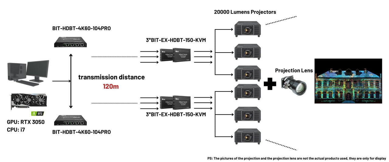 Romania building 3D projection mapping light show driven by BIT-MSE-4K60-104Pro expanders and HDBaseT receivers
