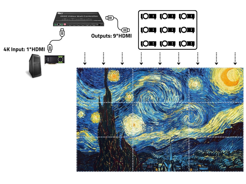 Cezanne immersive art exhibition projection wall with 3x3 video wall controller grouping in Shenzhen China