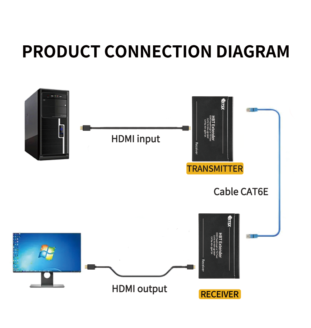 BIT-Ex-HDBT-150-_08