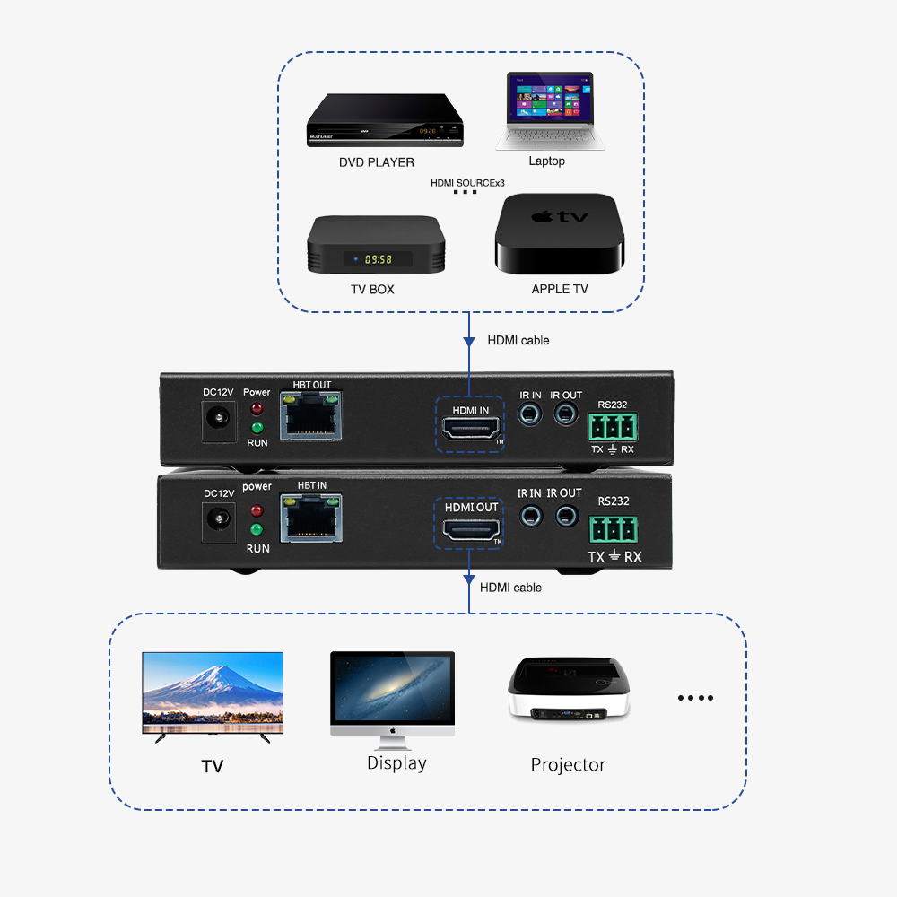 BIT-Ex-HDBT-150-_11
