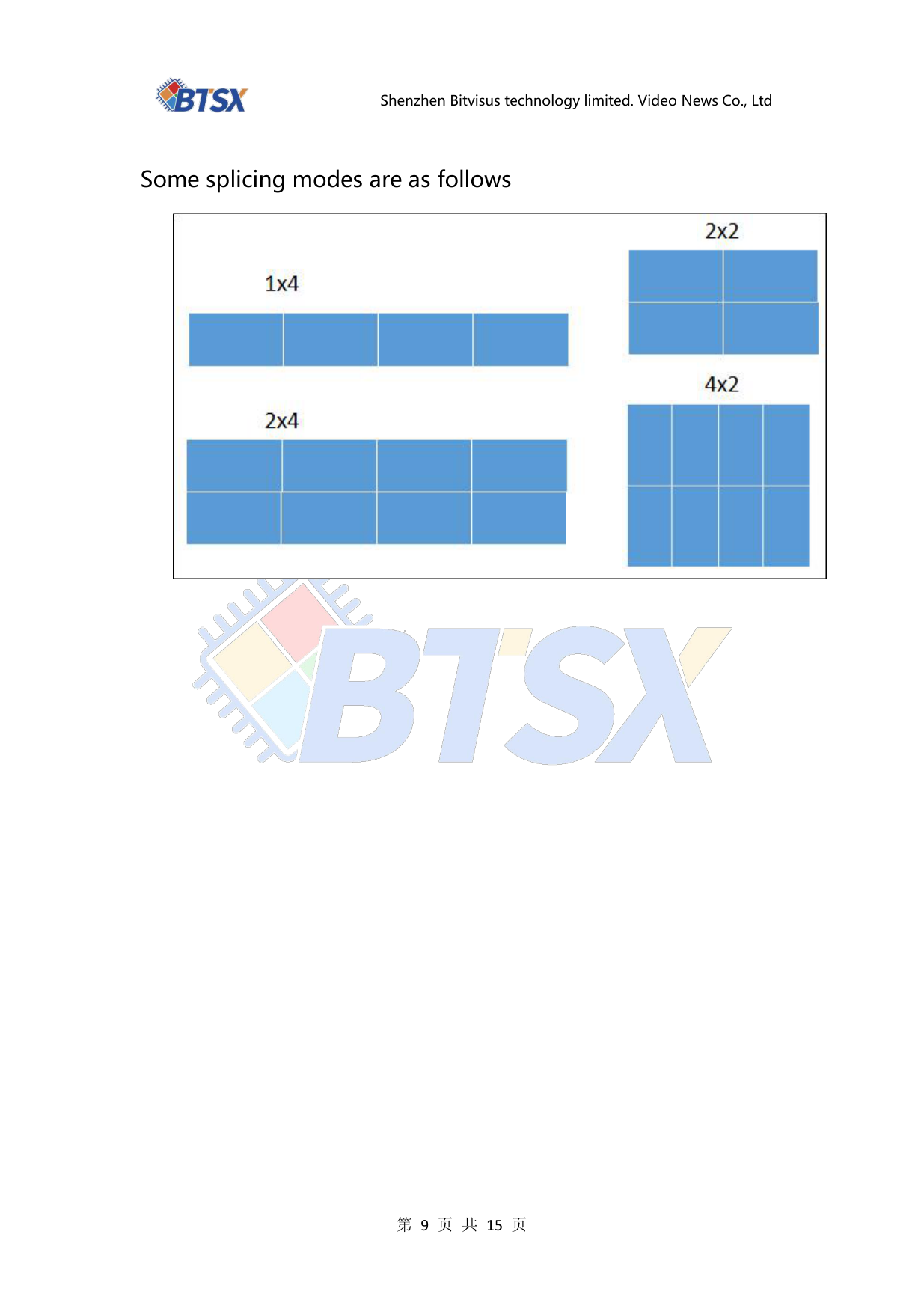 BIT-MSE-4K60-104PRO-User Manual-Splicing Modes