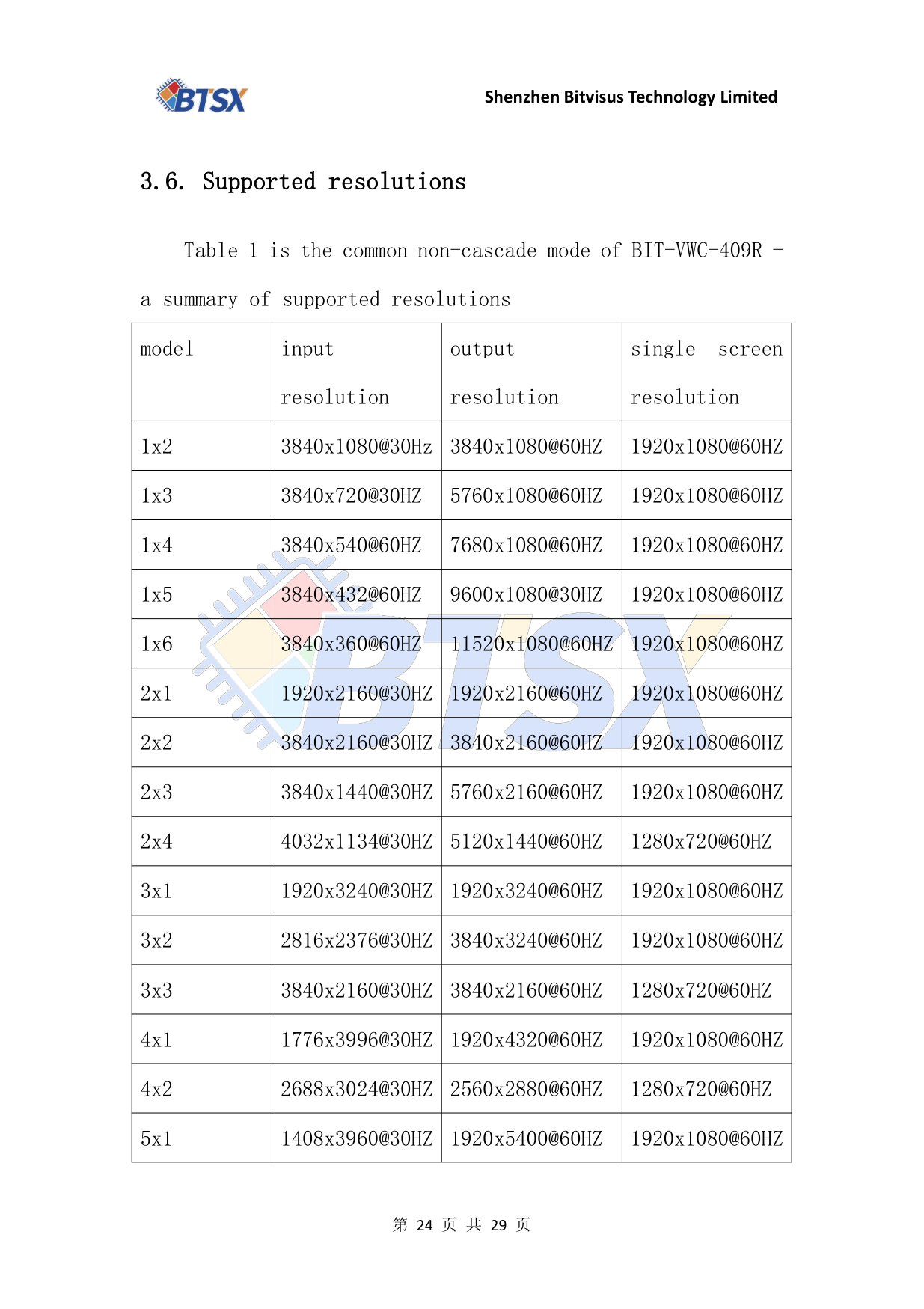 BIT-VWC-409R-User Manual-Cascading Three Units and Row Column Definition