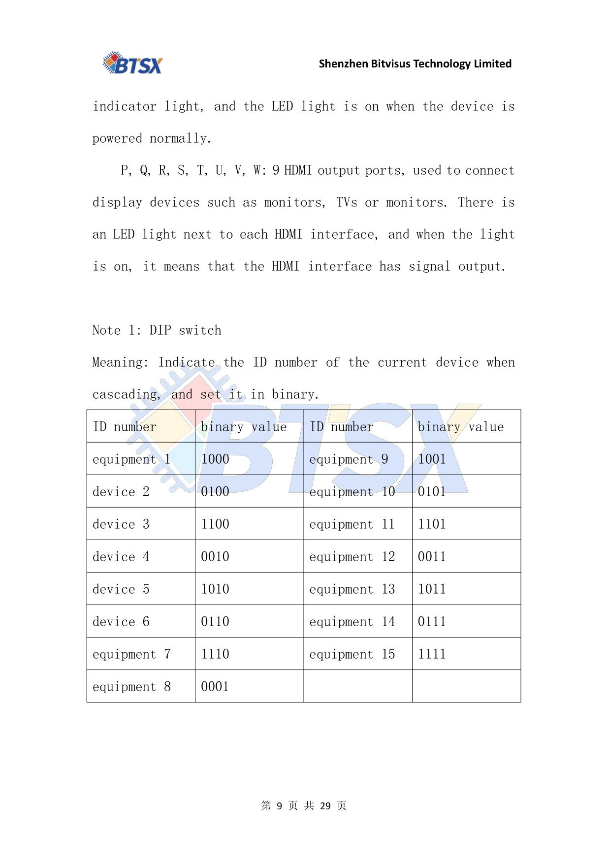 BIT-VWC-409R-User Manual-Device Panel Description and DIP Switch