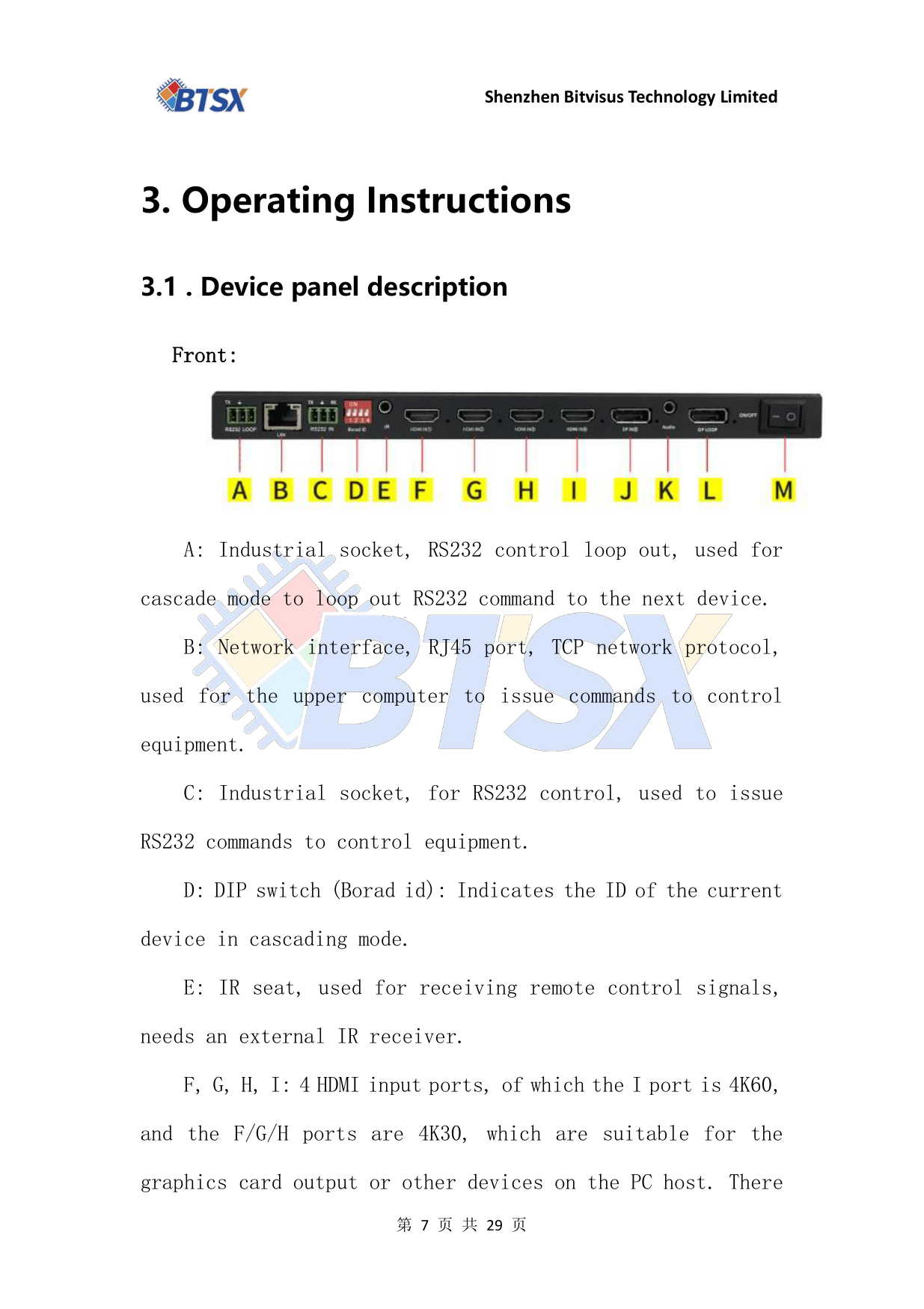 BIT-VWC-409R-User Manual-Operating Instructions Device Panel Description