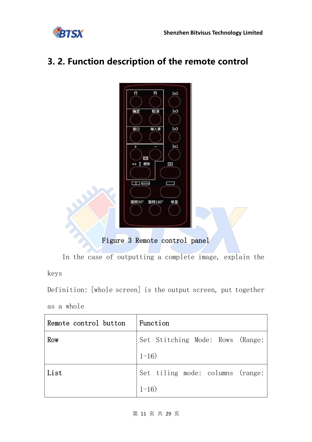 BIT-VWC-409R-User Manual-Remote Control Function