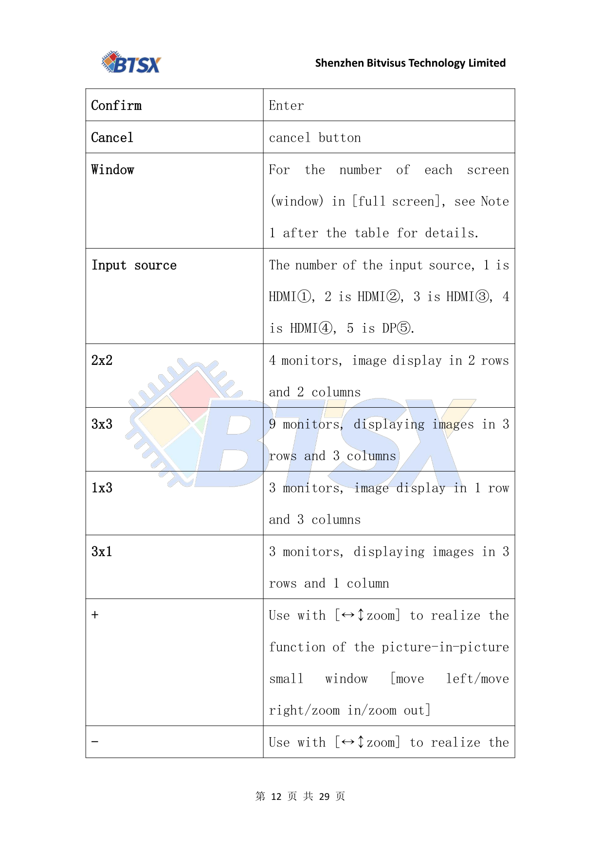 BIT-VWC-409R-User Manual-Remote Control Function_12