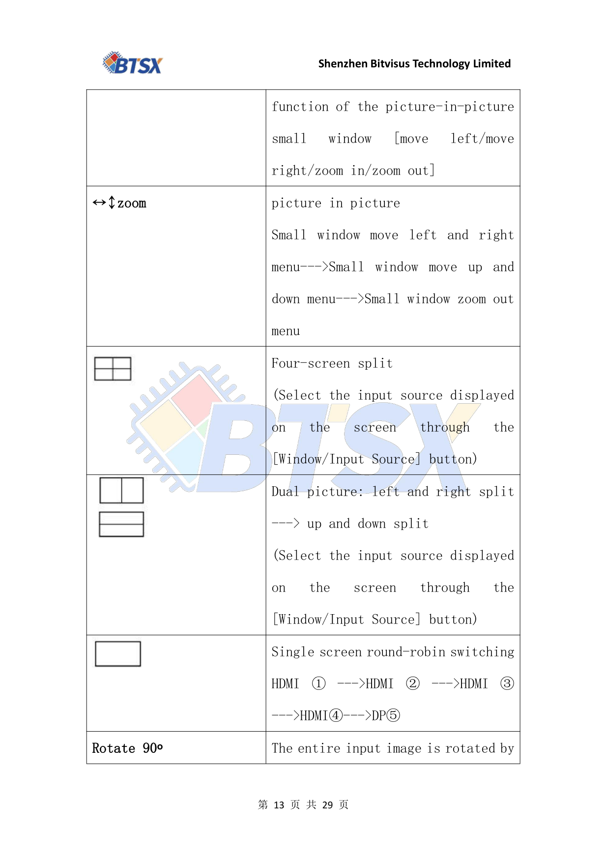 BIT-VWC-409R-User Manual-Remote Control Function