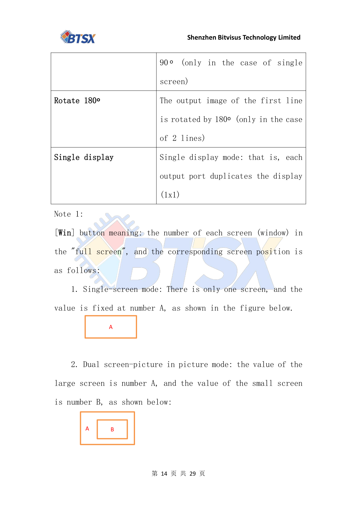 BIT-VWC-409R-User Manual-Remote Control Function