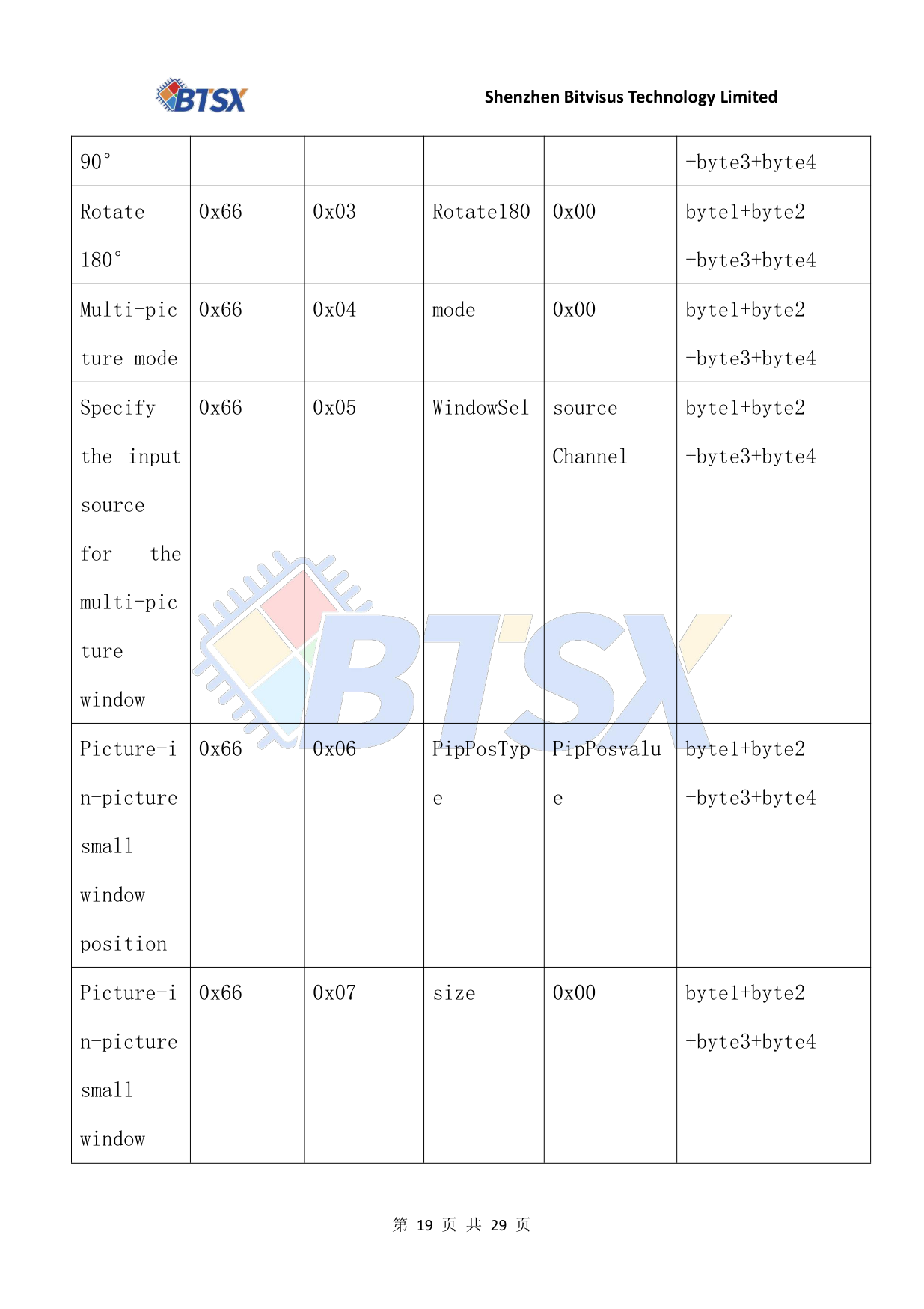BIT-VWC-409R-User Manual-Serial Port RS232 Control