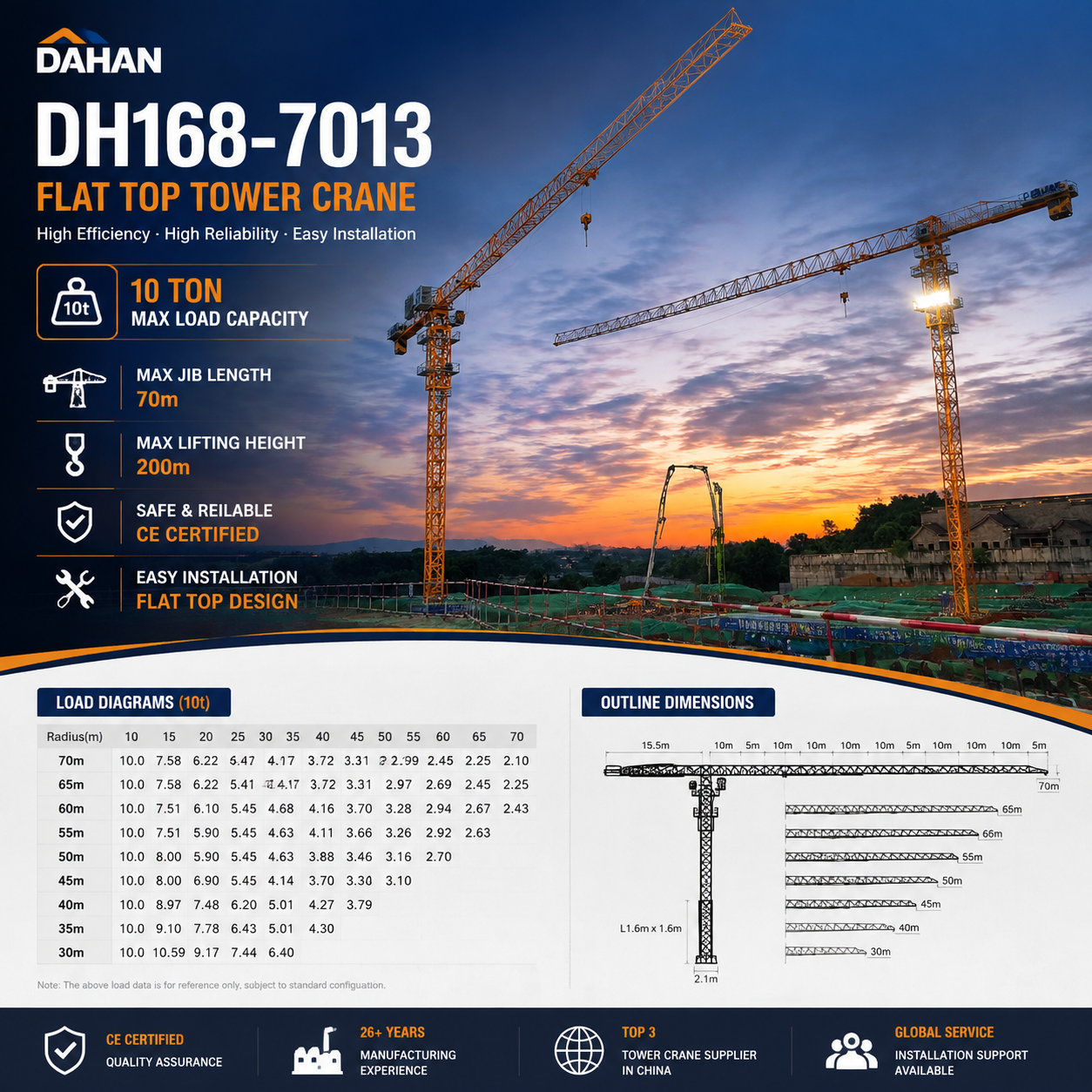 Tower Crane TY