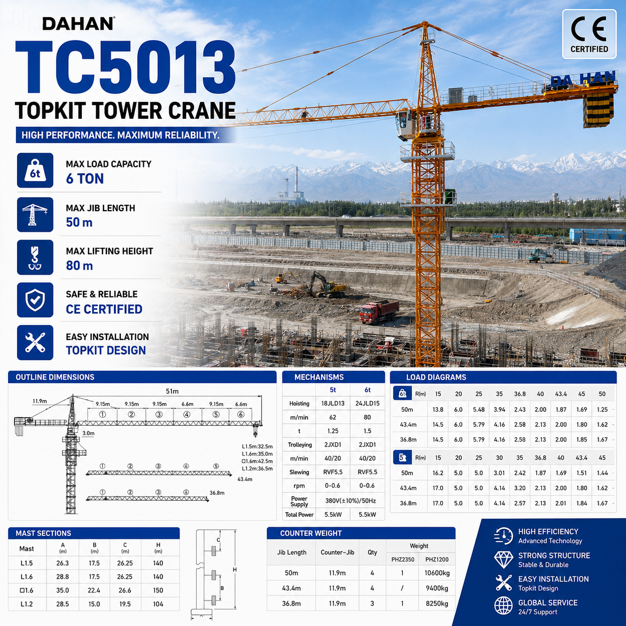 Tower Crane TS