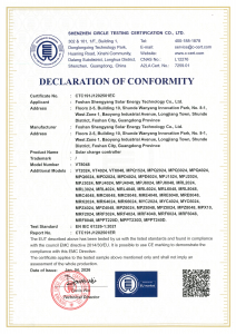 Declaration of Conformity