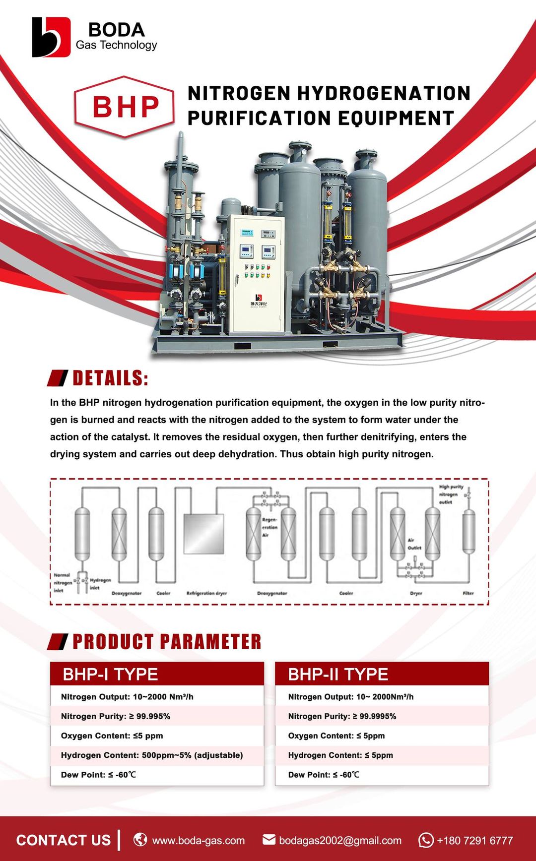 Hydrogenation purification equipment