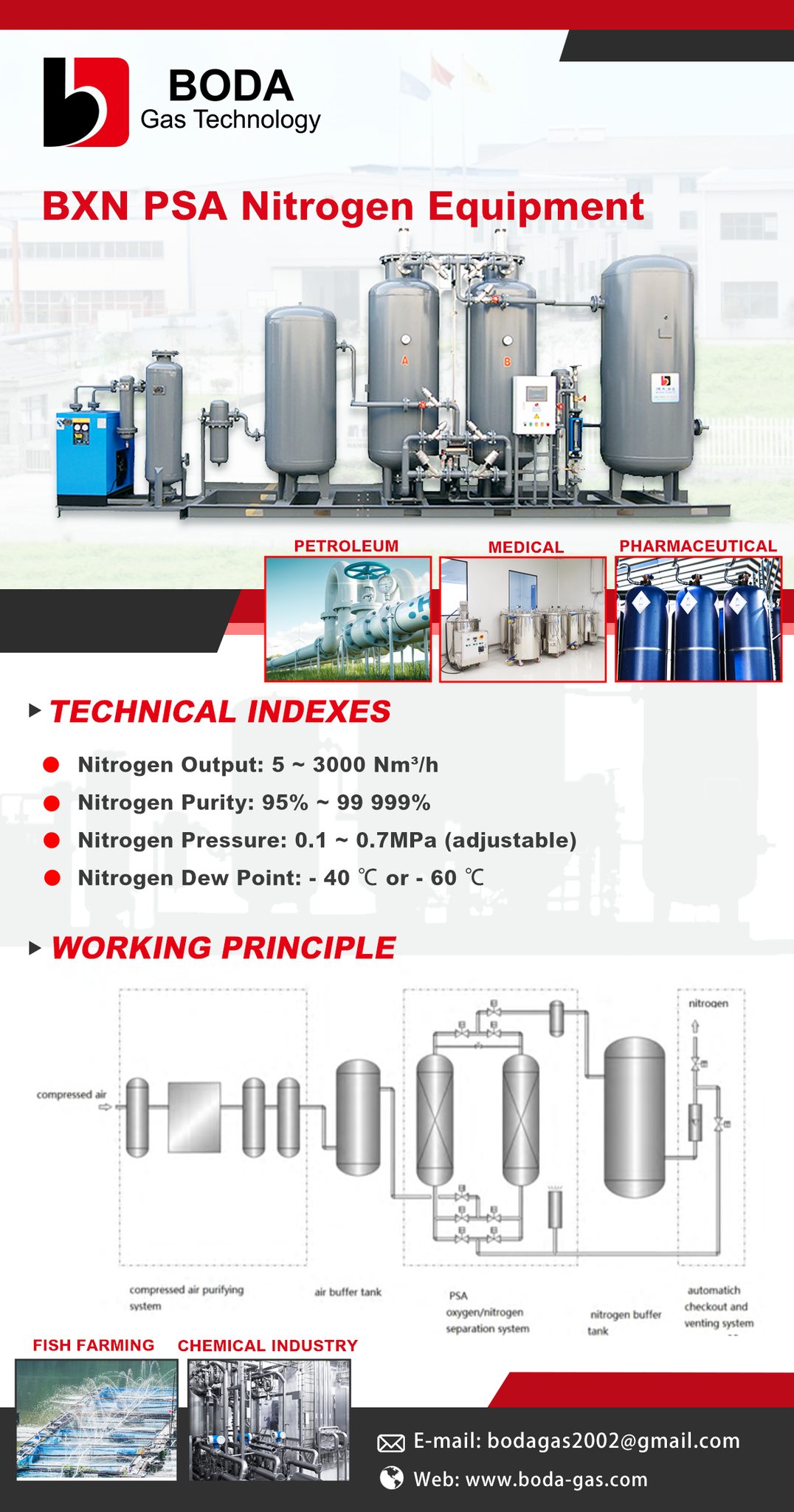 N2 generator