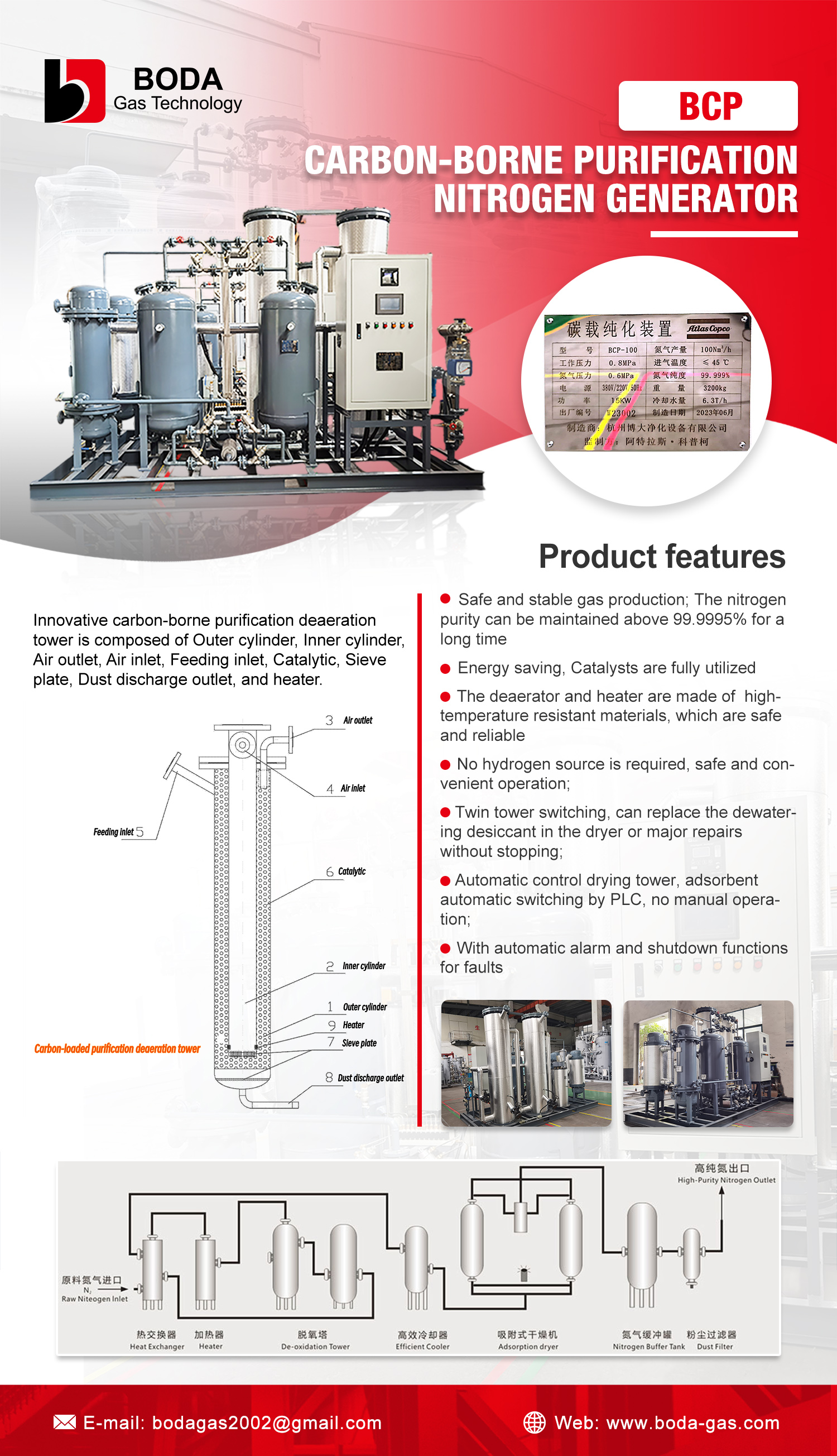 Carbon loaded purification nitrogen generator