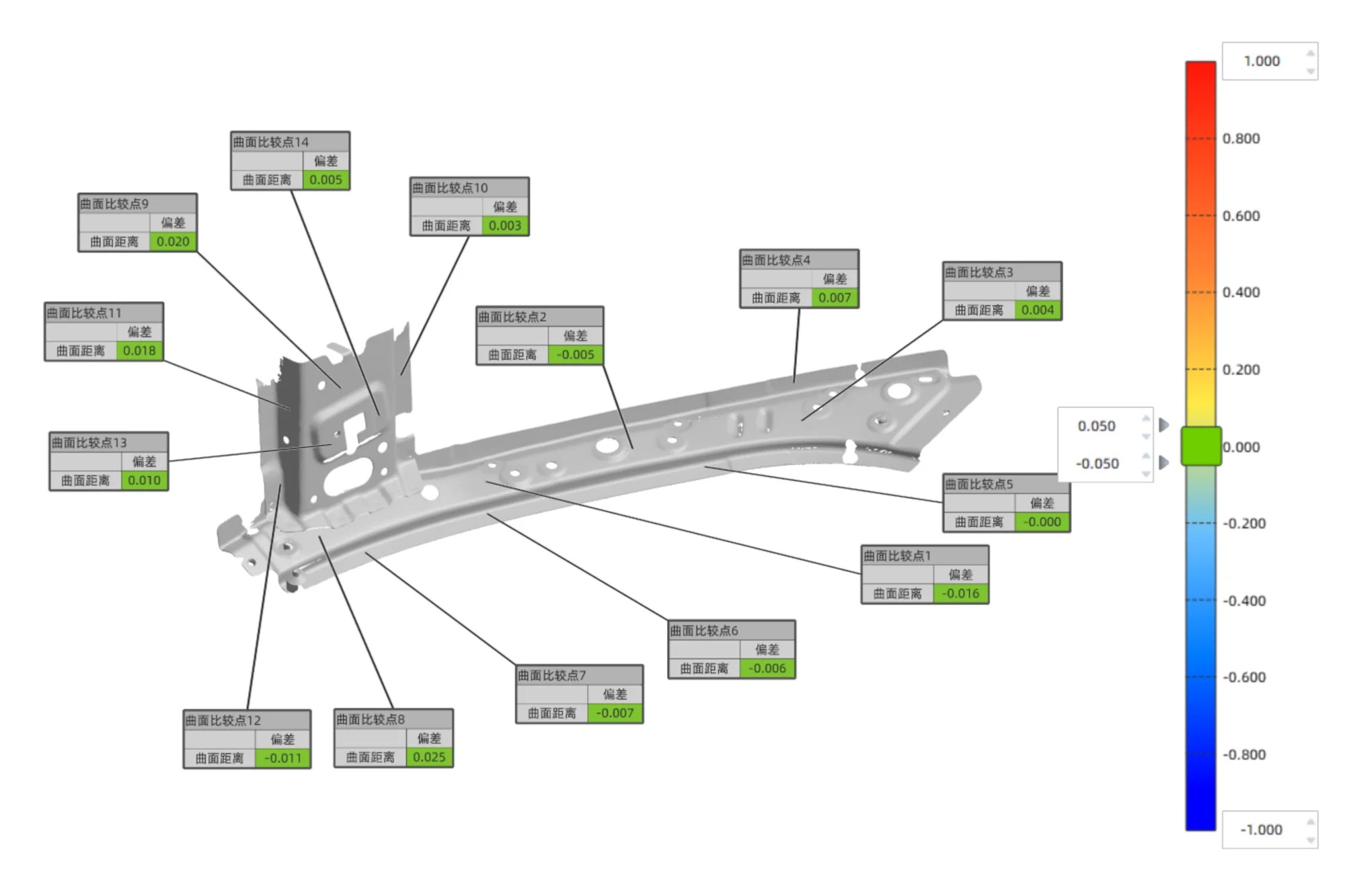 Deviation color map of a sheet metal part compared to CAD