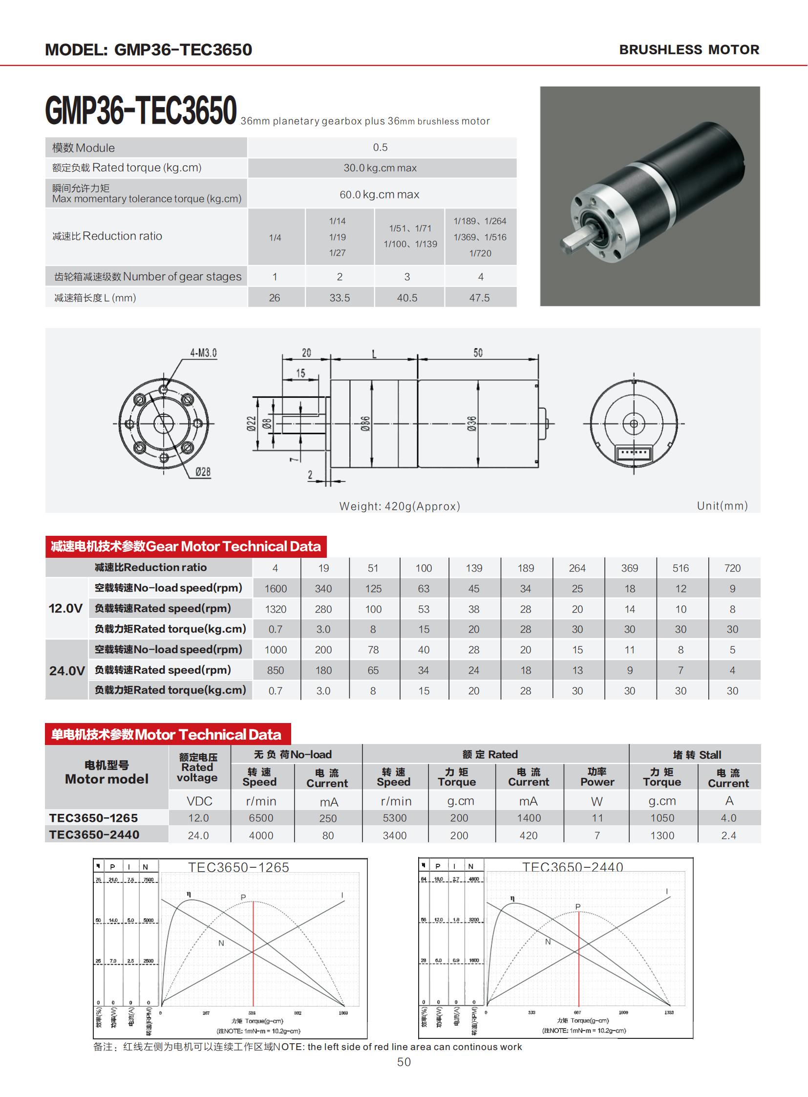 GMP36-TEC3650 specification reference GMP36-TEC3650 mini brushless planetary gear motor specification and parameters reference sheet