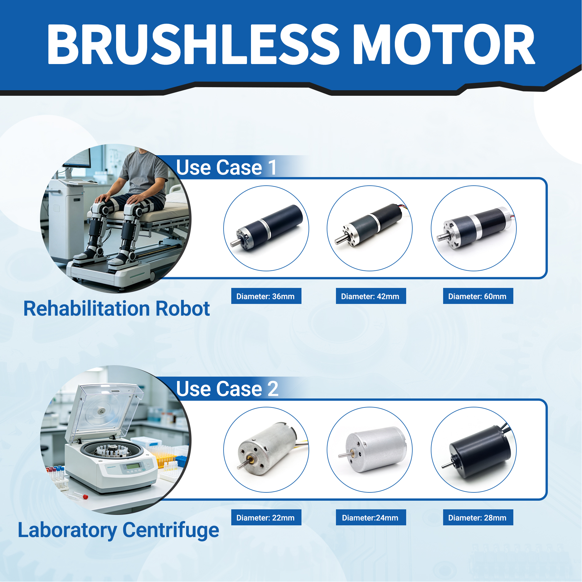 Brushless gear motor used in miniature medical device positioning and pump drive applications