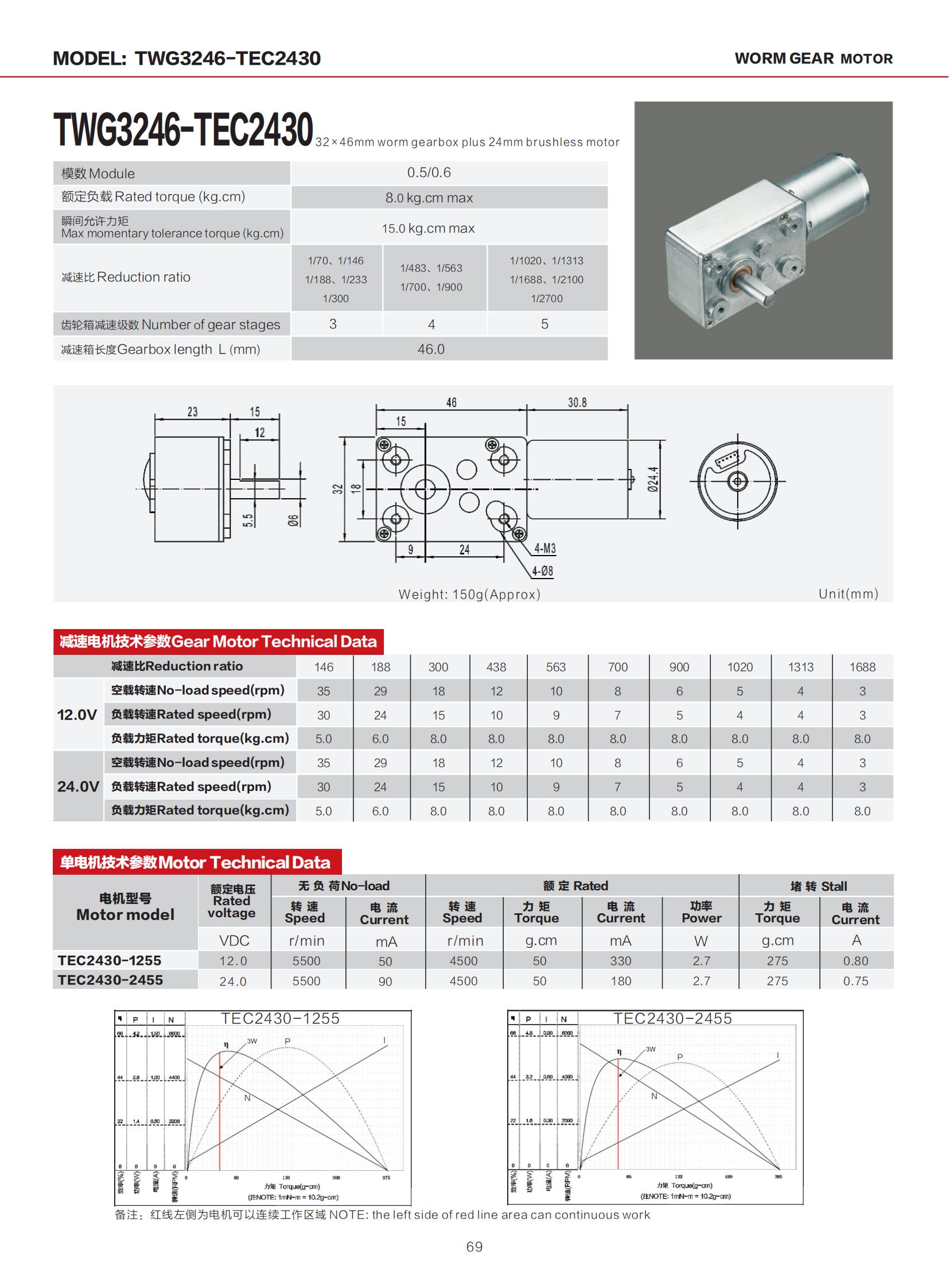 TWG3246-TEC2430 Parameters