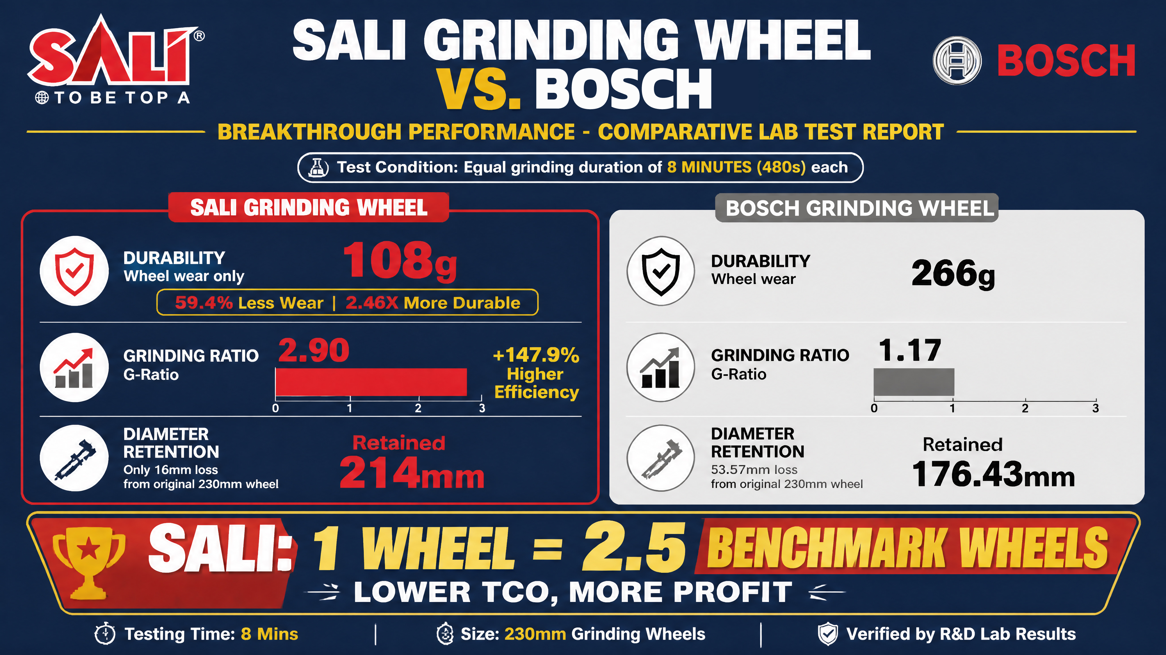 230 mm grinding wheels used as benchmark references