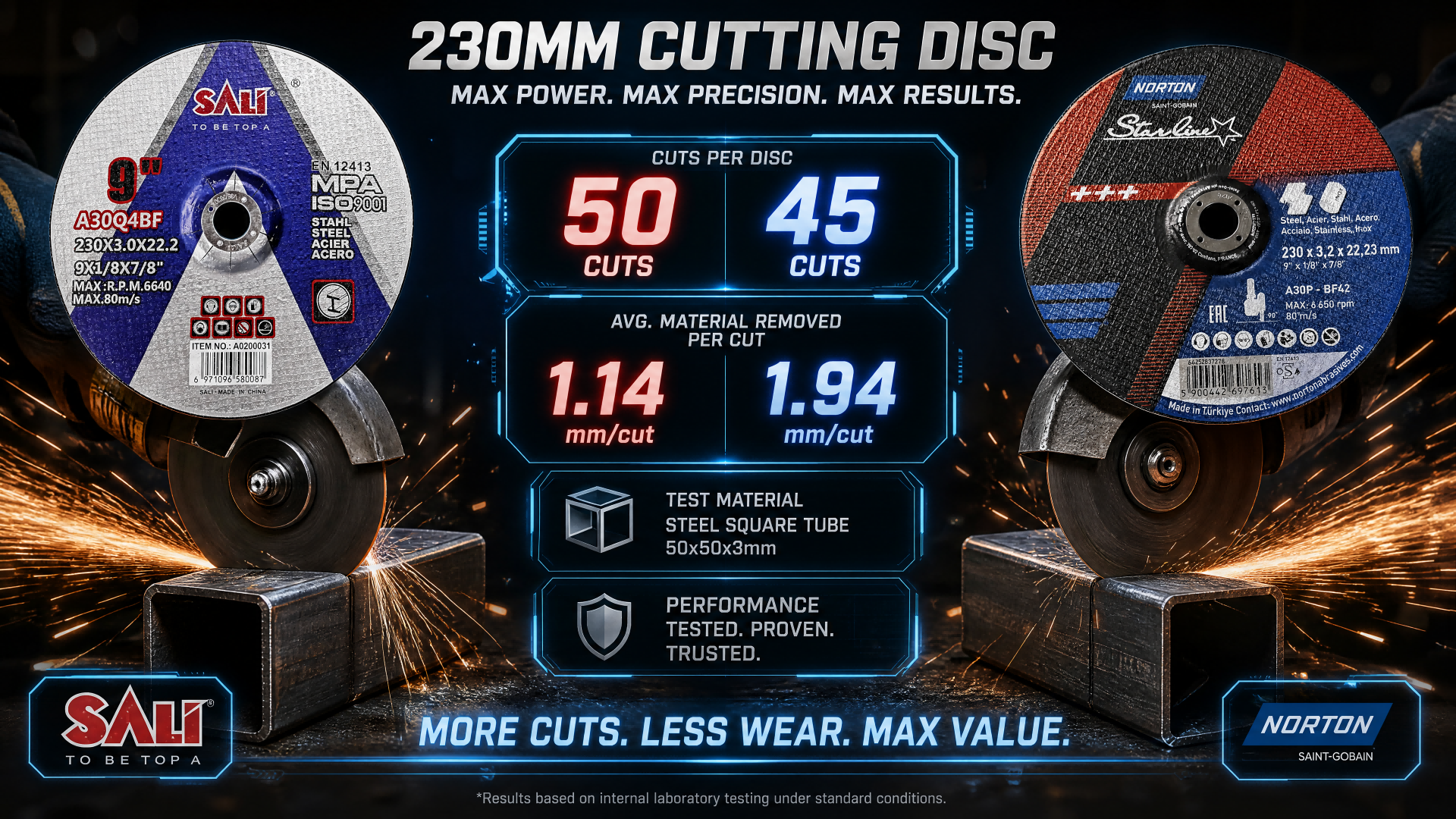 SALI versus NORTON 230 mm metal cutting disc limit test comparison data