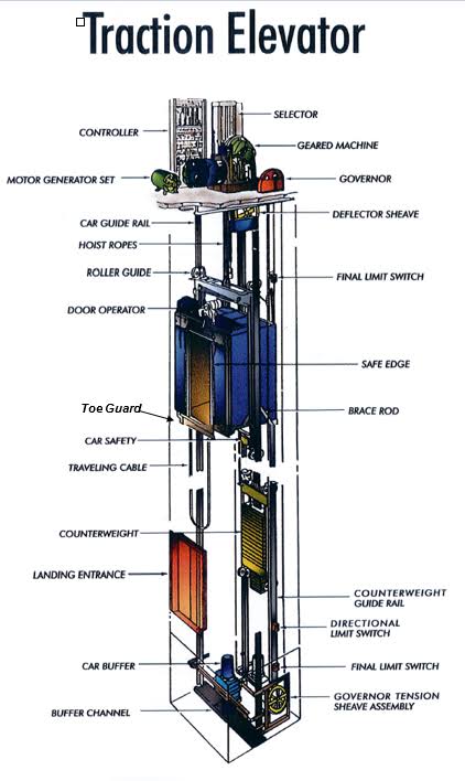 Traction elevator system with machine-roomless configuration