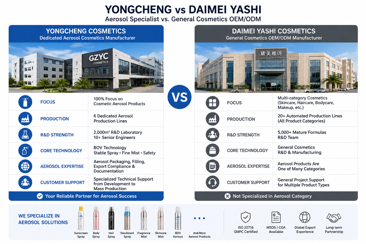 Aerosol specialist manufacturer compared with a general cosmetics OEM/ODM supplier