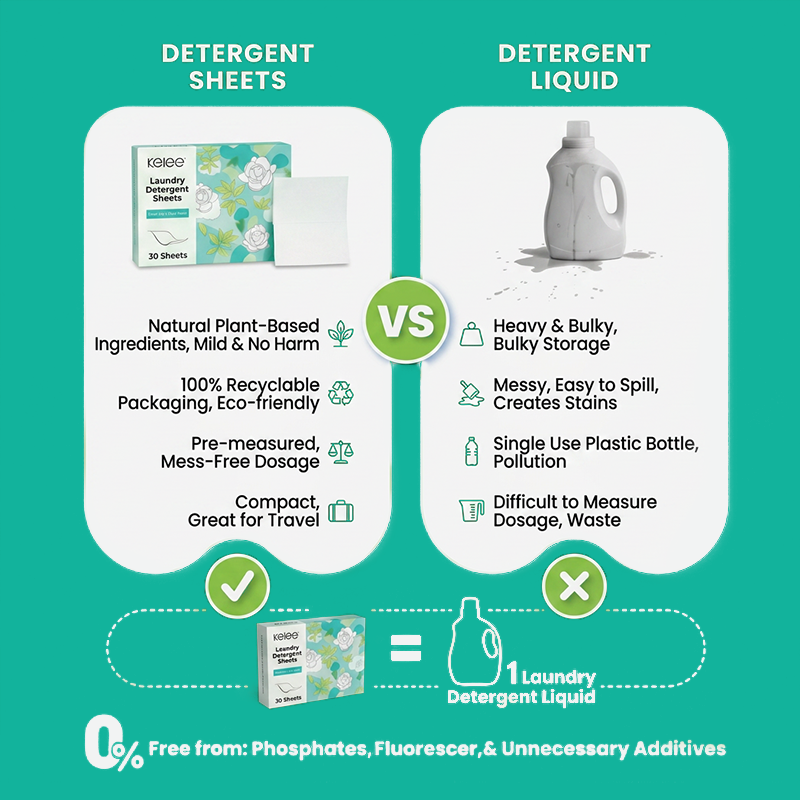 Detergent sheet compact format comparison Pre-cut laundry detergent sheets in compact packaging
