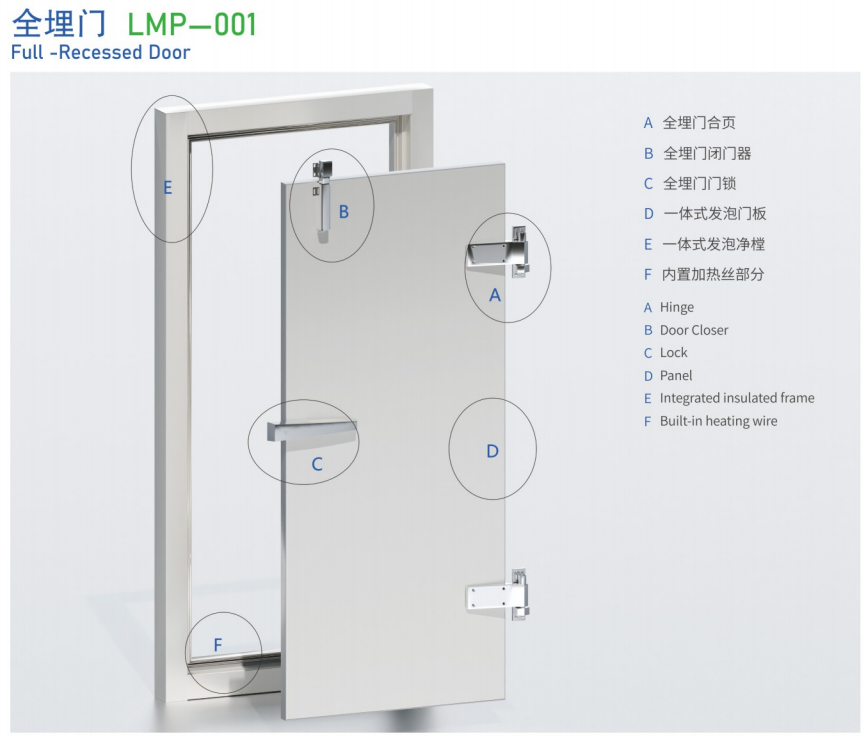 Full-Recessed Door