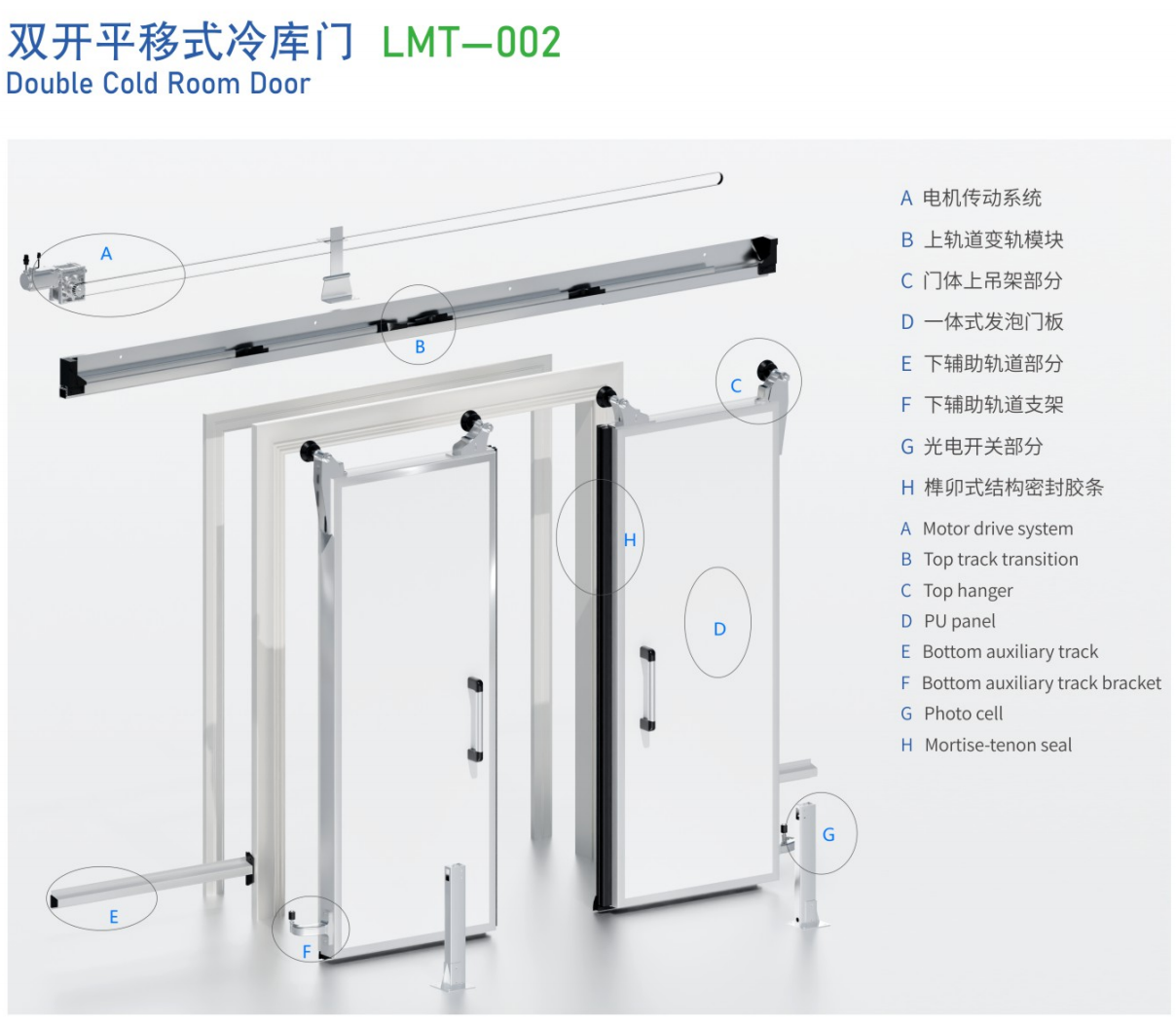 Heavy-Duty Double Sliding Door