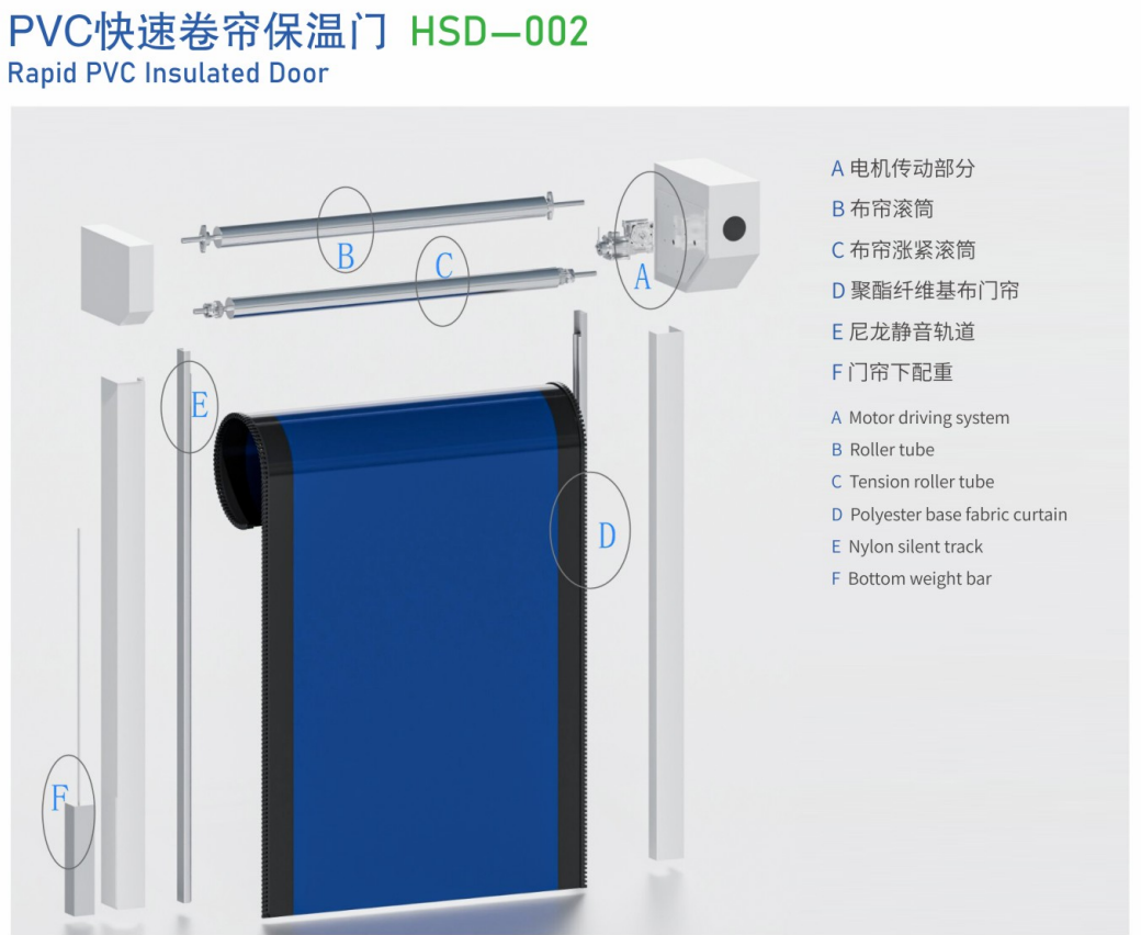 Rapid PVC Insulated Door