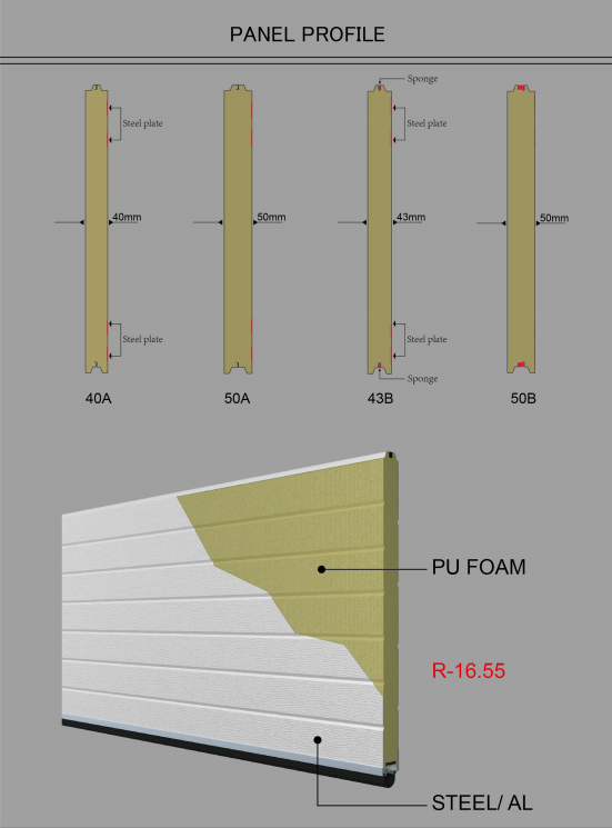 Door panel type