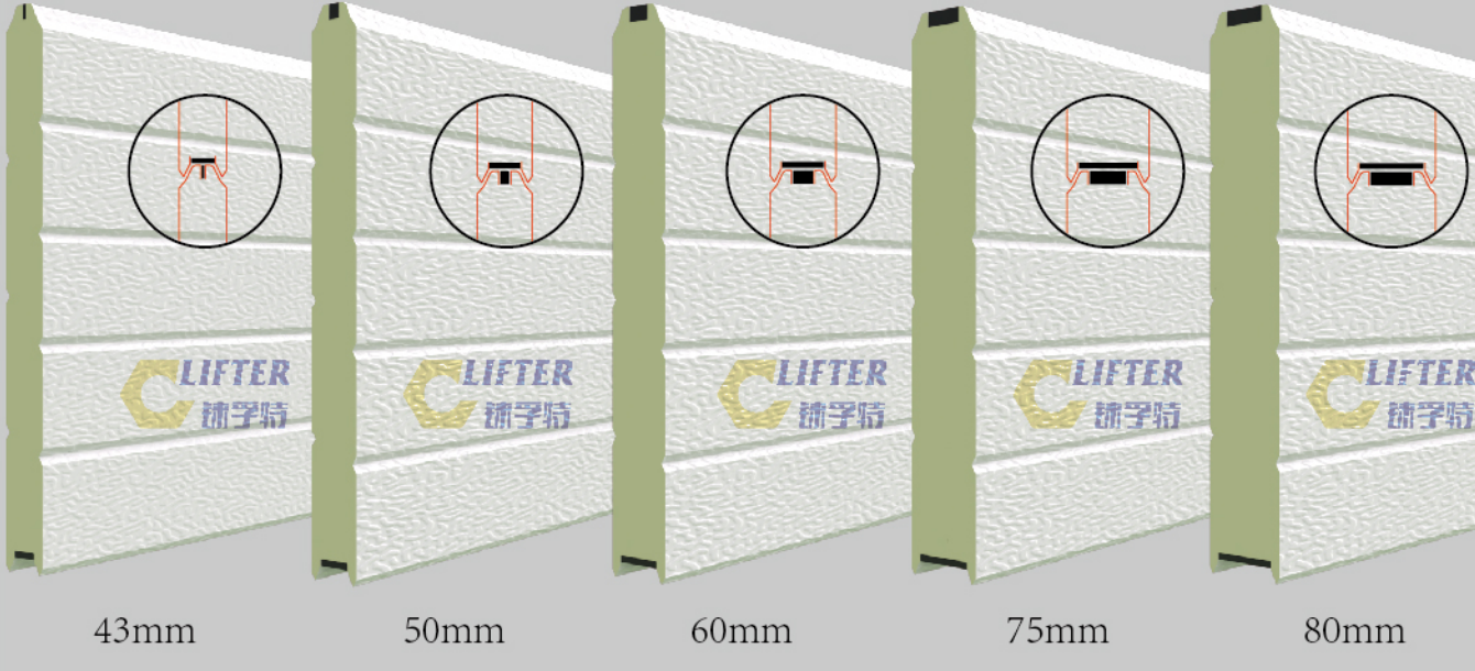 Door panel thickness