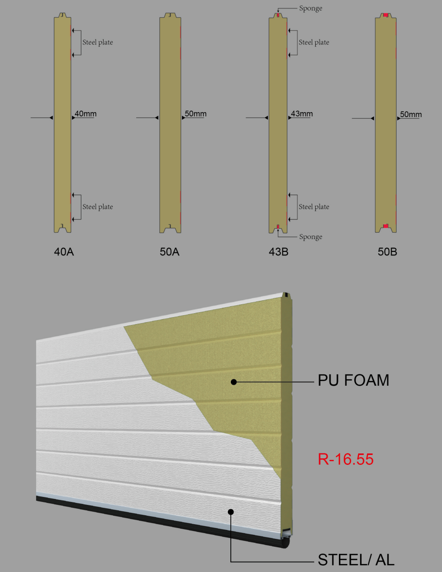 Residential garage door panel thickness options diagram