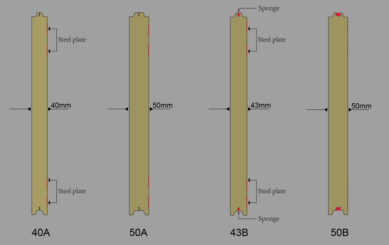 Door panel style