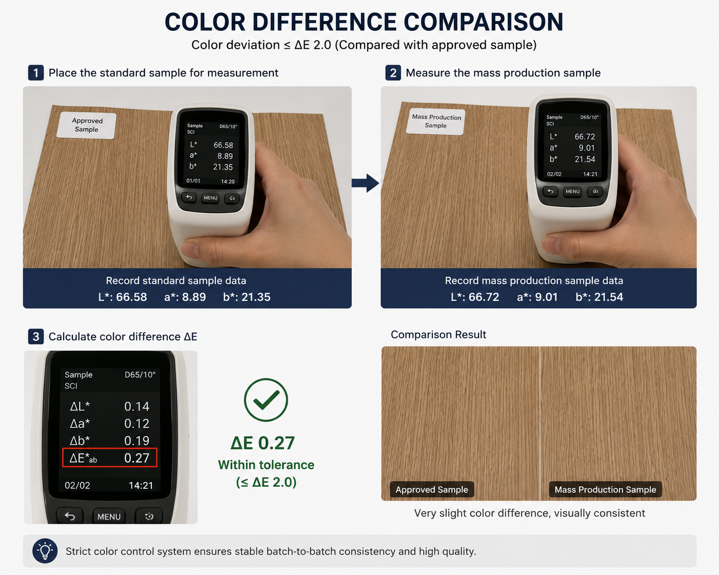 Color difference comparison for self-adhesive PVC decorative film