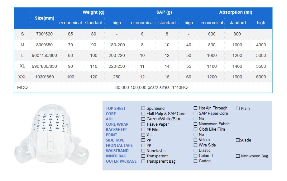 Yibero adult diaper specification table with sizes, dimensions, SAP content and reference absorbency