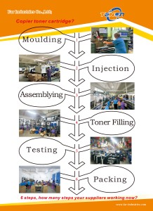 Fabricación interna de proceso completo