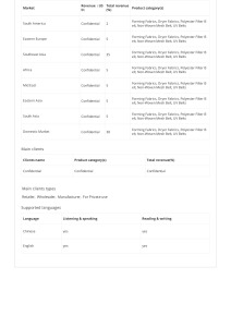 Alibaba.com Verified Supplier Assessment Report