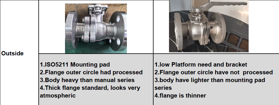Ball valve appearance comparison across flanged and compact body configurations