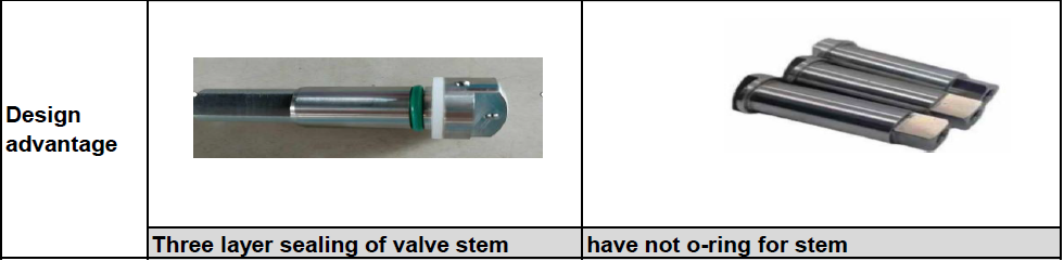 Valve stem seal comparison for fugitive emission control in ISO 15848-1 certified ball valves