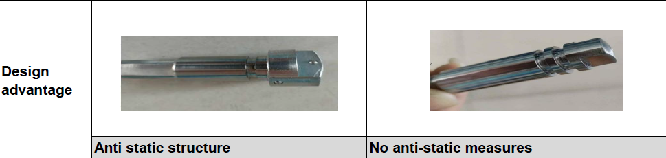 Anti-static valve stem design supporting fire-safe performance in API STD 607 certified ball valves