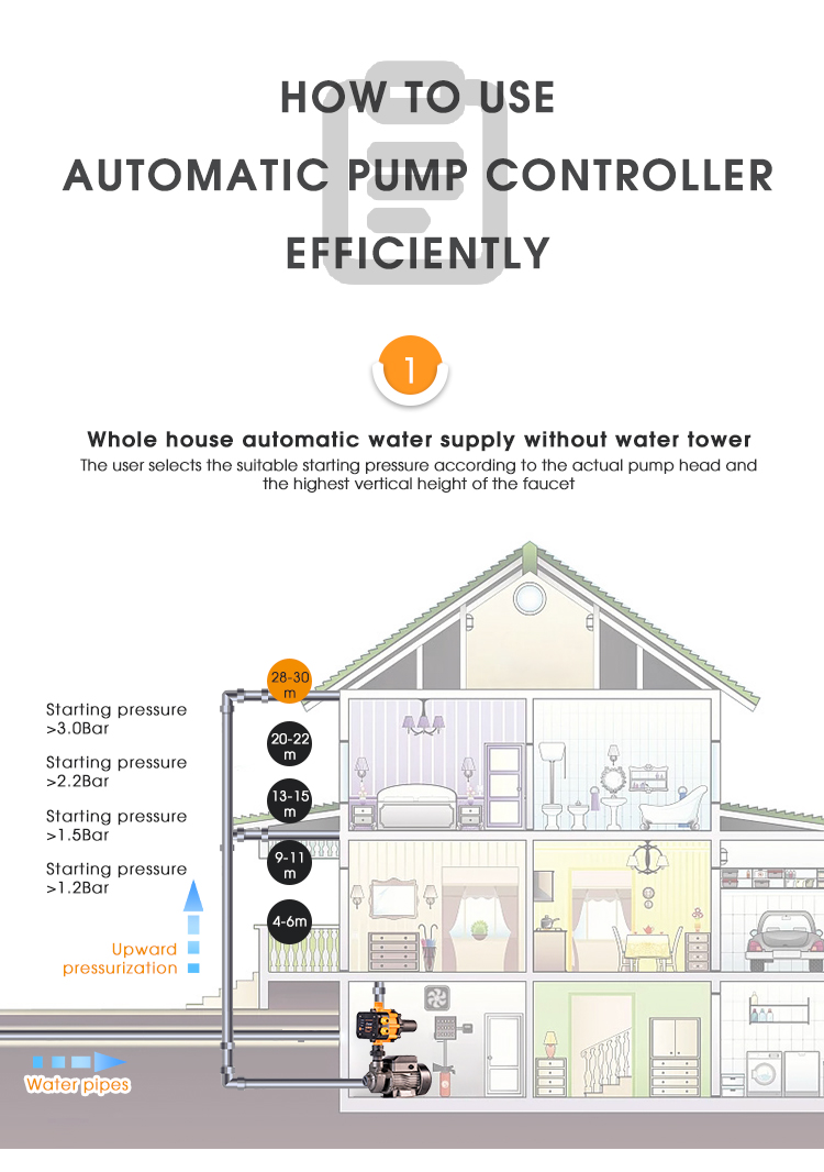 EPC electronic pump controller installed in a residential water supply system