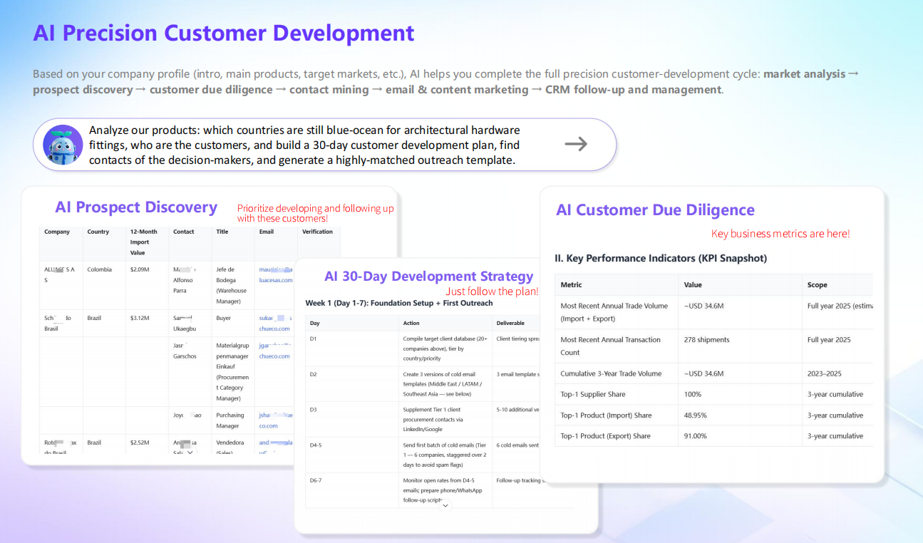 AI-assisted workflow for finding buyers and suppliers on a trade intelligence platform