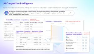 find global buyers & suppliers