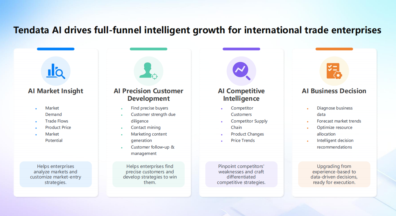 Global Trade Data & B2B Sales Intelligence Platform